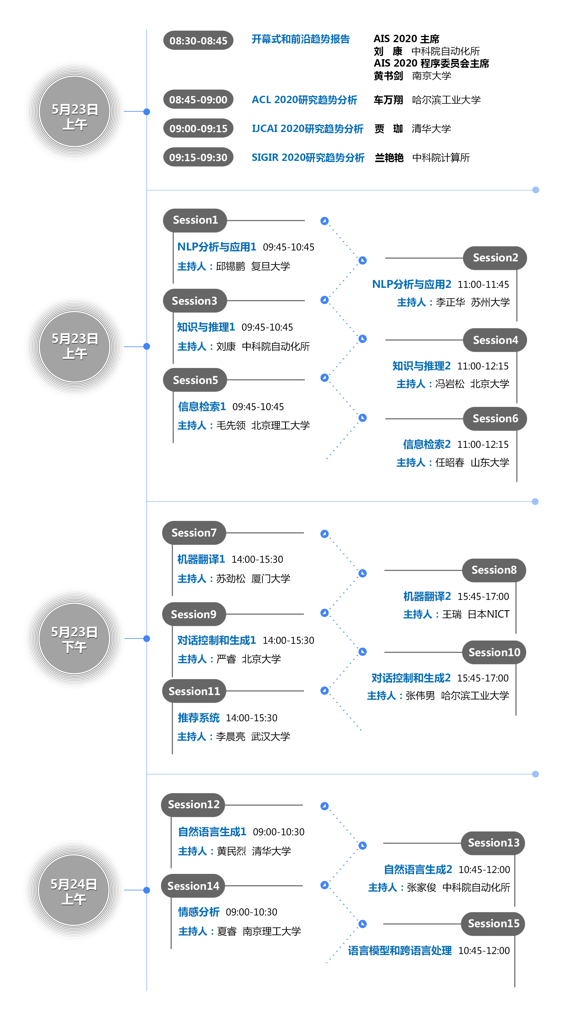 智源社区活动